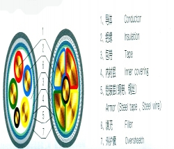 電纜結(jié)構(gòu)圖