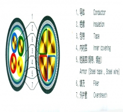 電纜結(jié)構(gòu)圖