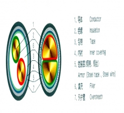 電纜結(jié)構(gòu)圖